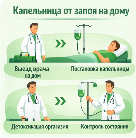 капельница от запоя в Казани в клинике Санати